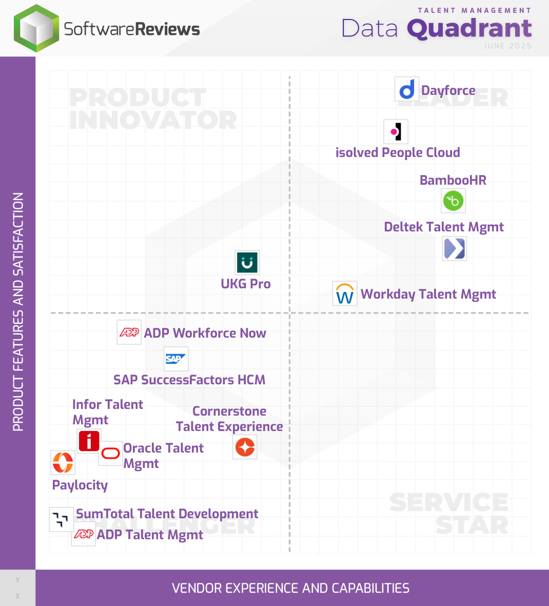 Talent Management Data Quadrant