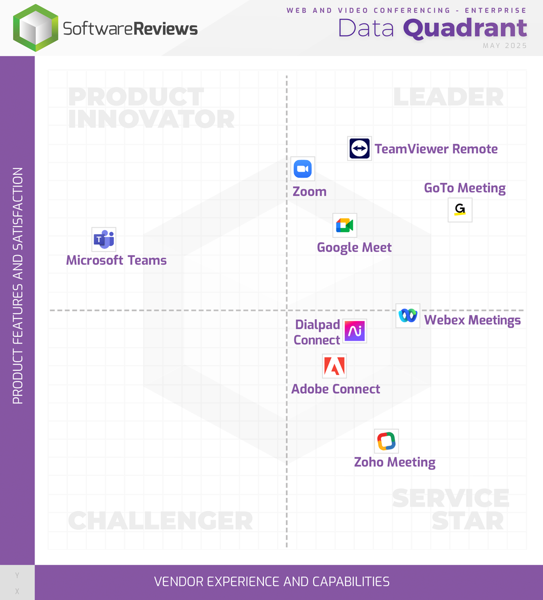 Web and Video Conferencing - Enterprise Data Quadrant