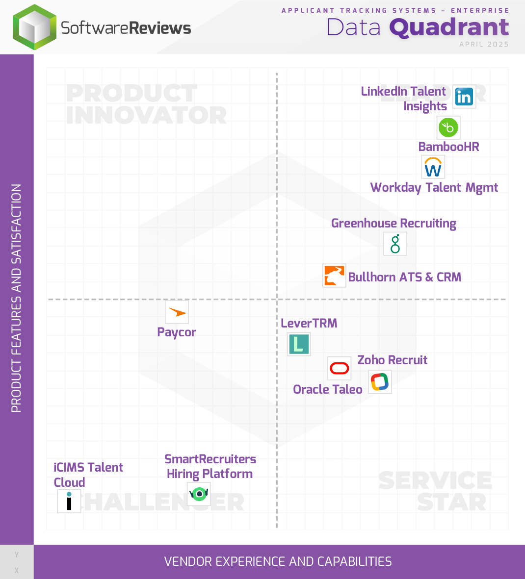 Applicant Tracking Systems - Enterprise Data Quadrant