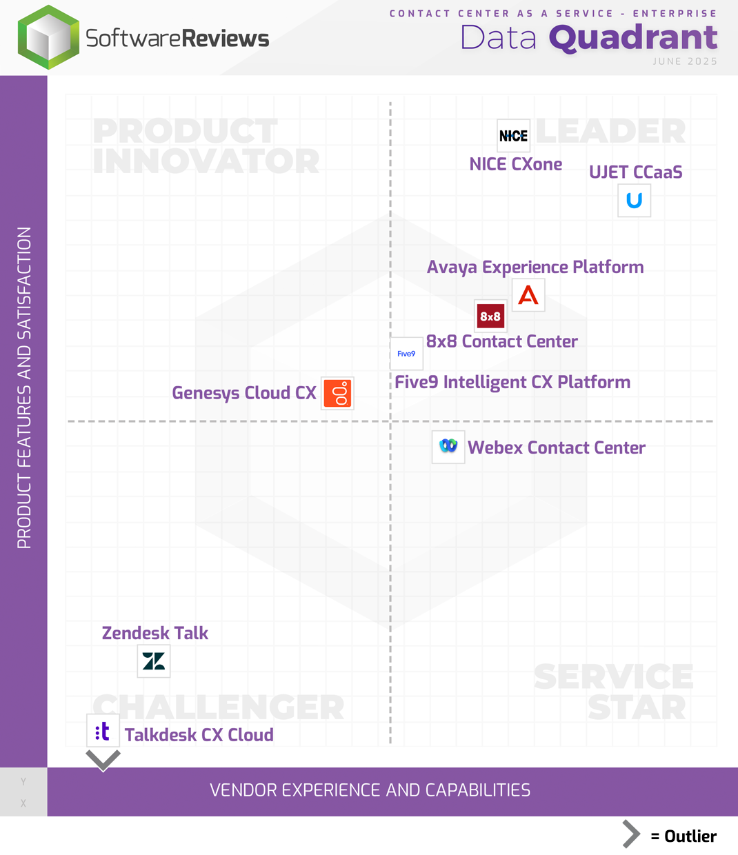 Contact Center as a Service - Enterprise Data Quadrant