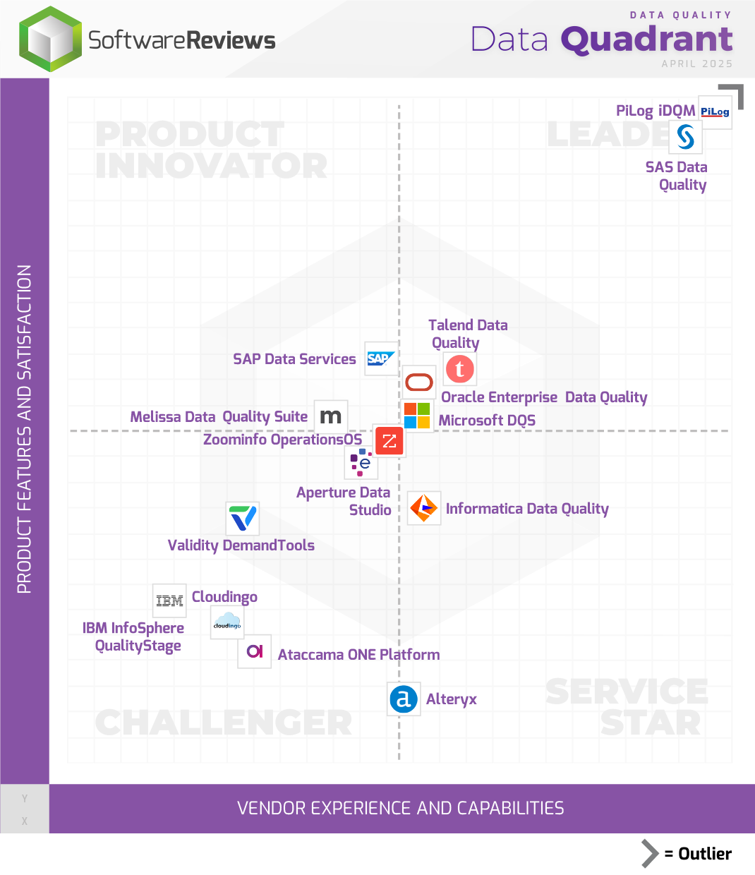 Data Quality Data Quadrant