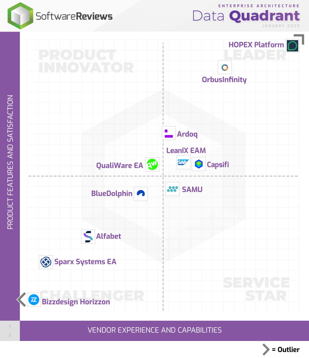 Enterprise Architecture Data Quadrant
