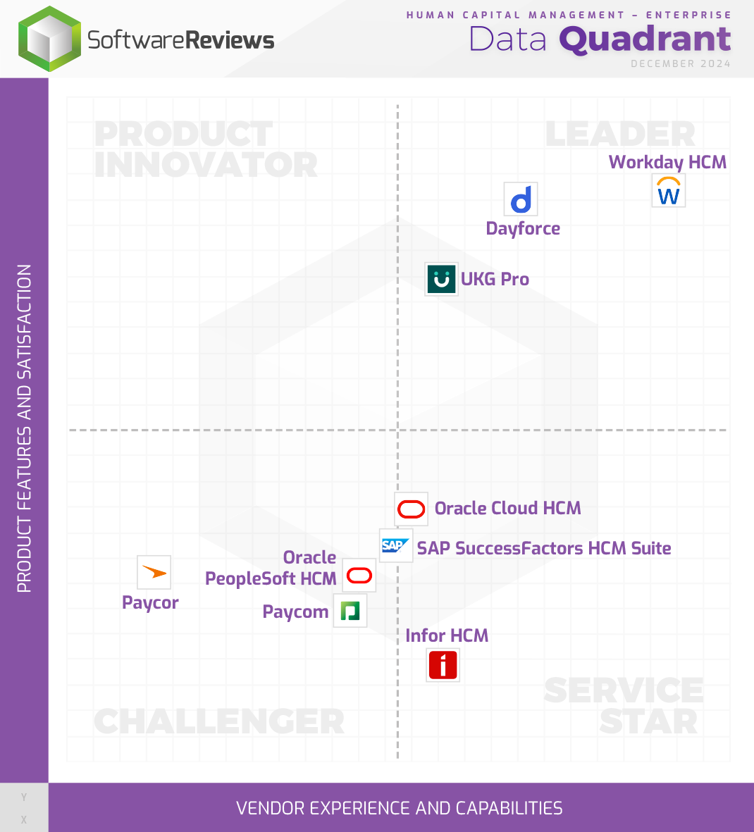 Human Capital Management - Enterprise Data Quadrant