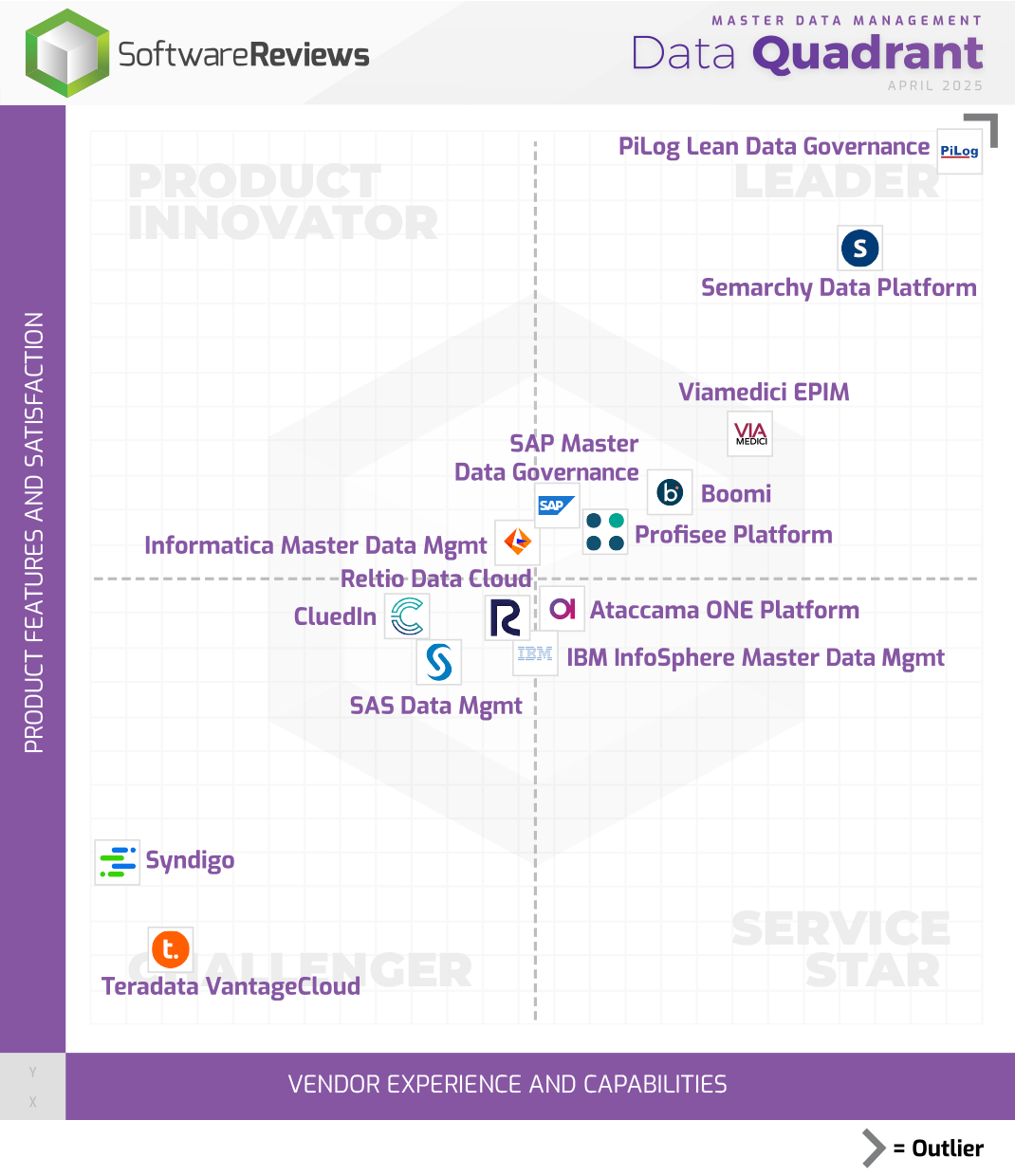 Master Data Management Data Quadrant