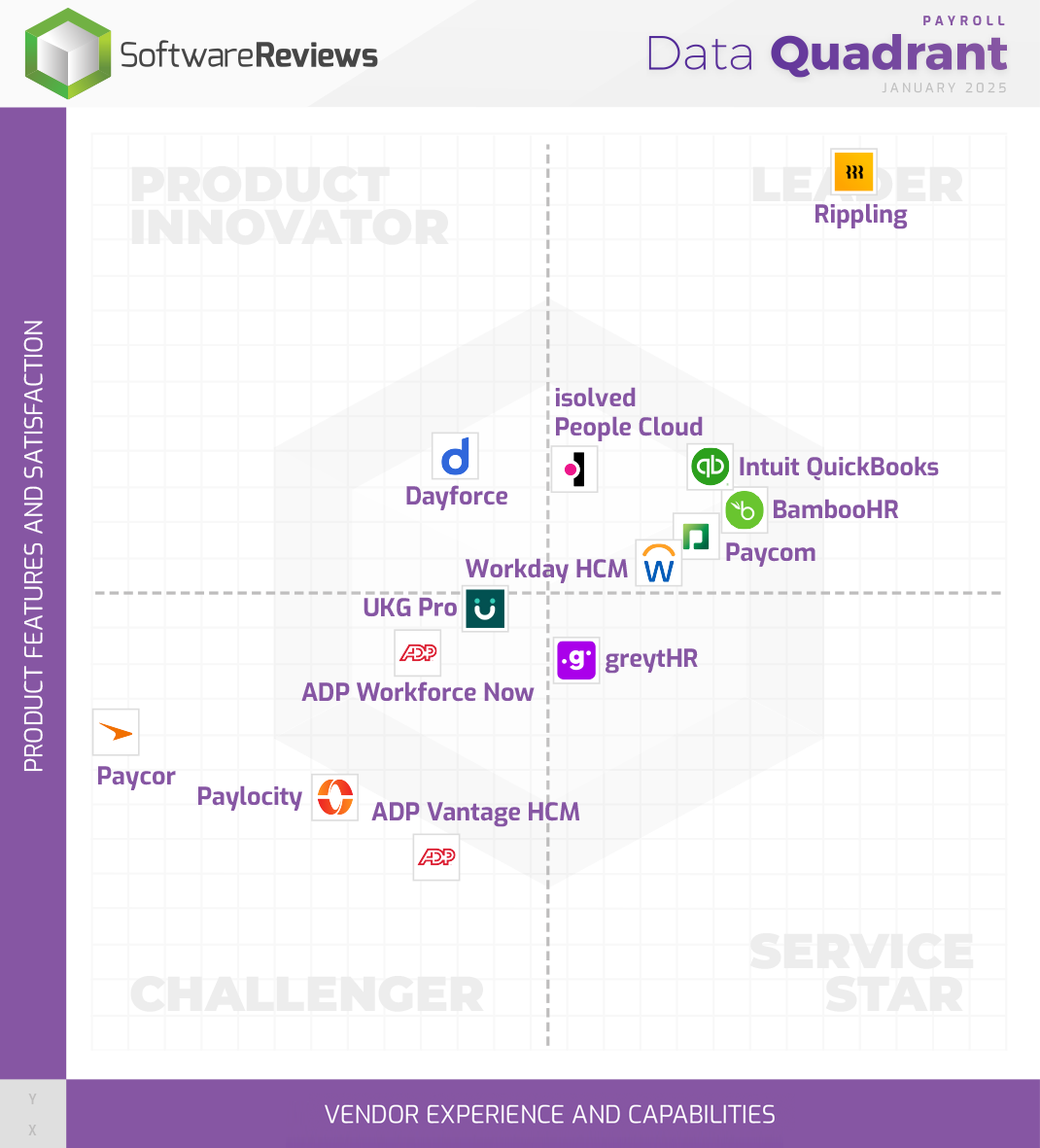 Payroll Data Quadrant