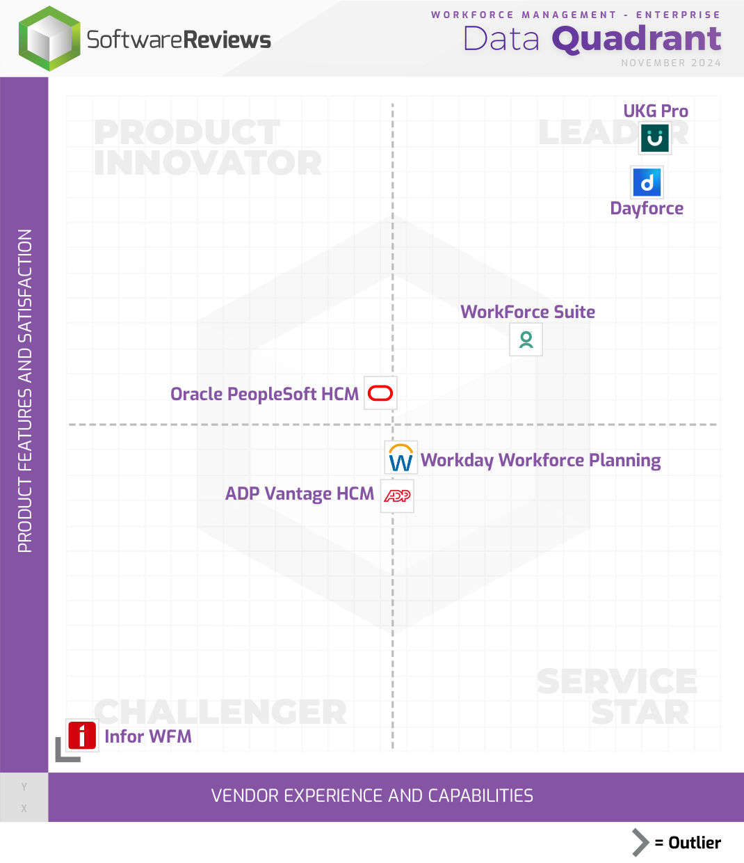 Workforce Management - Enterprise Data Quadrant